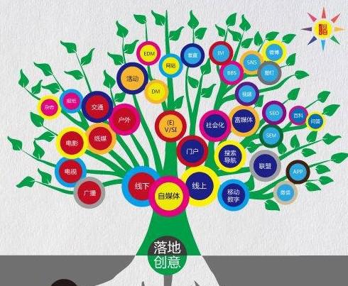 活動營銷：如何花20萬達到2000萬的效果？