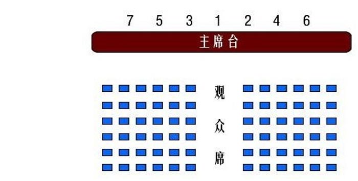 會(huì)議活動(dòng)中的座位安排很講究，你知道嗎